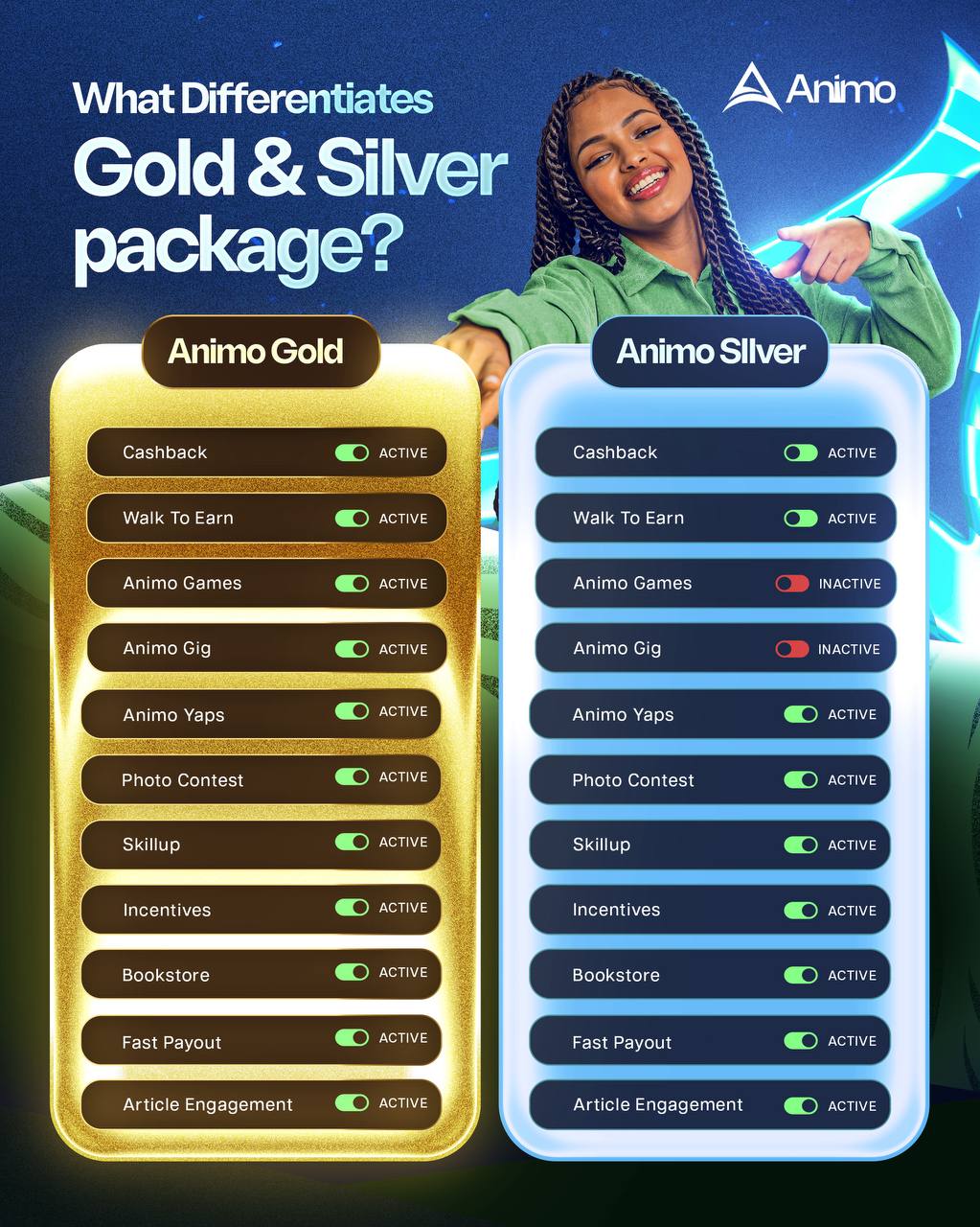 Package Comparison